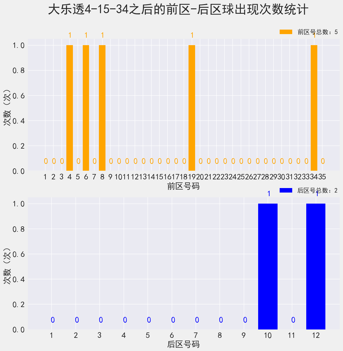 大众网官网开奖结果公布,实地解析数据考察_Pixel26.411