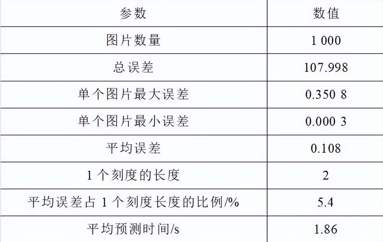 新澳门六开奖结果2024开奖记录查询网站,数据整合设计方案_Device95.821