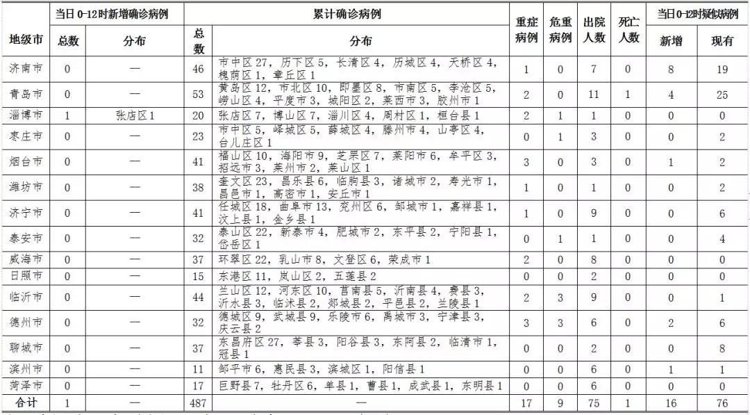 威海最新病例，疫情防控的挑战与应对策略