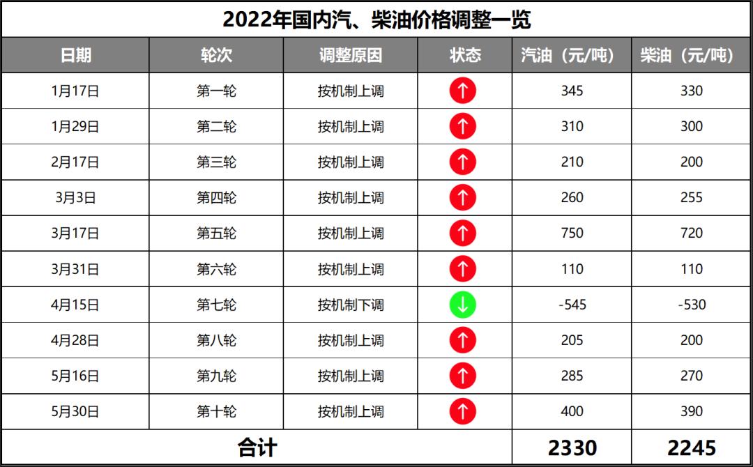 汽汽油最新动态与技术进展概述