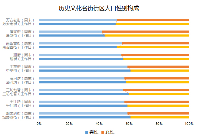 出家 第132页