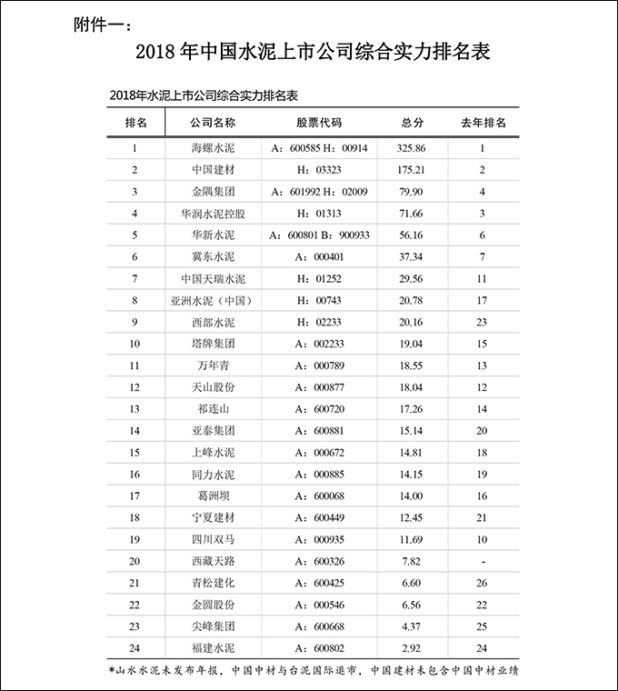 绿道绿廊 第134页