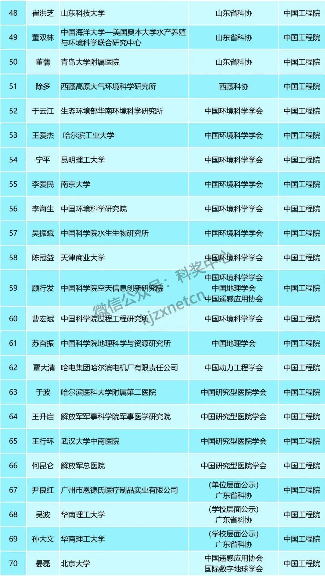 新澳门天天开奖资料大全,广泛的关注解释落实热议_挑战款22.226