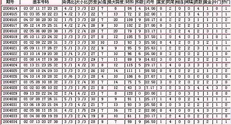 新澳门今晚开奖结果查询表,精细设计方案_挑战版57.976