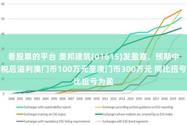 保定园 第130页