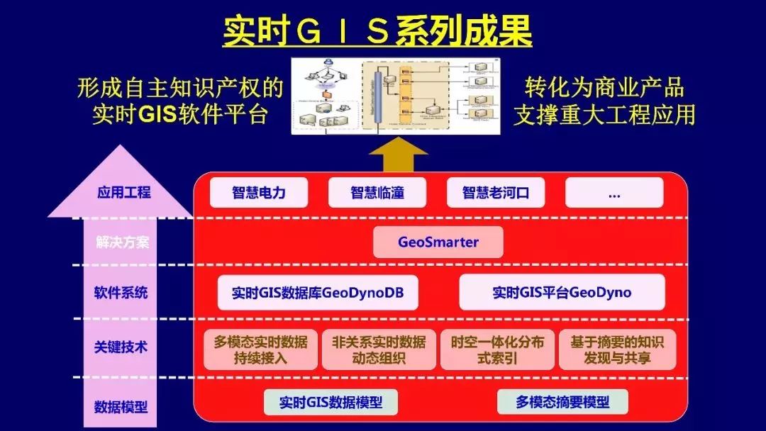 admin 第130页