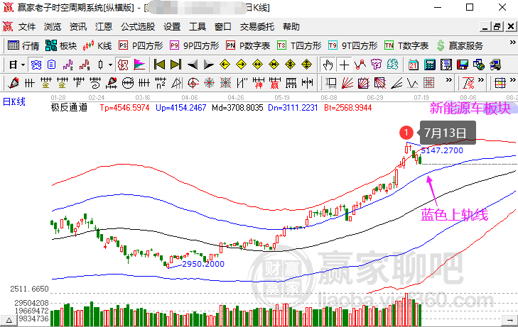 新澳精选资料免费提供,未来趋势解释定义_iShop92.282