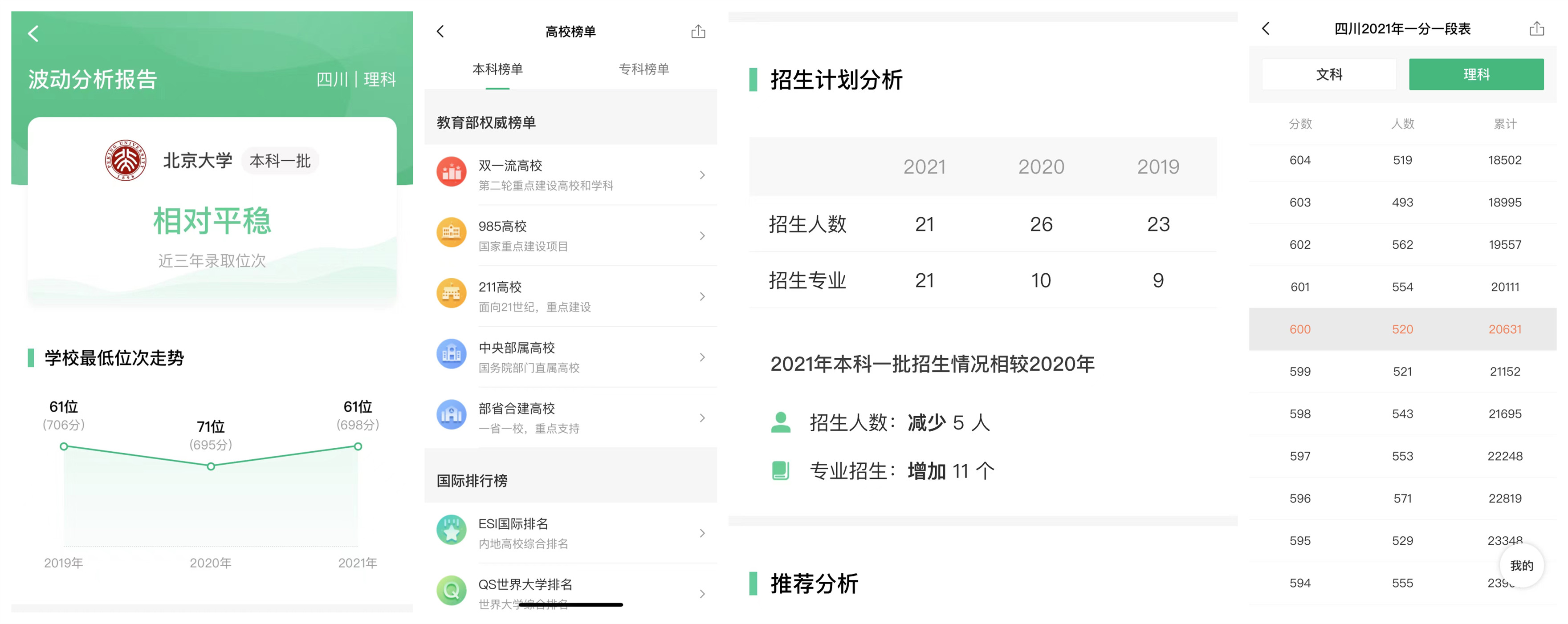 精准一肖一码一子一中,全面分析应用数据_限定版14.751