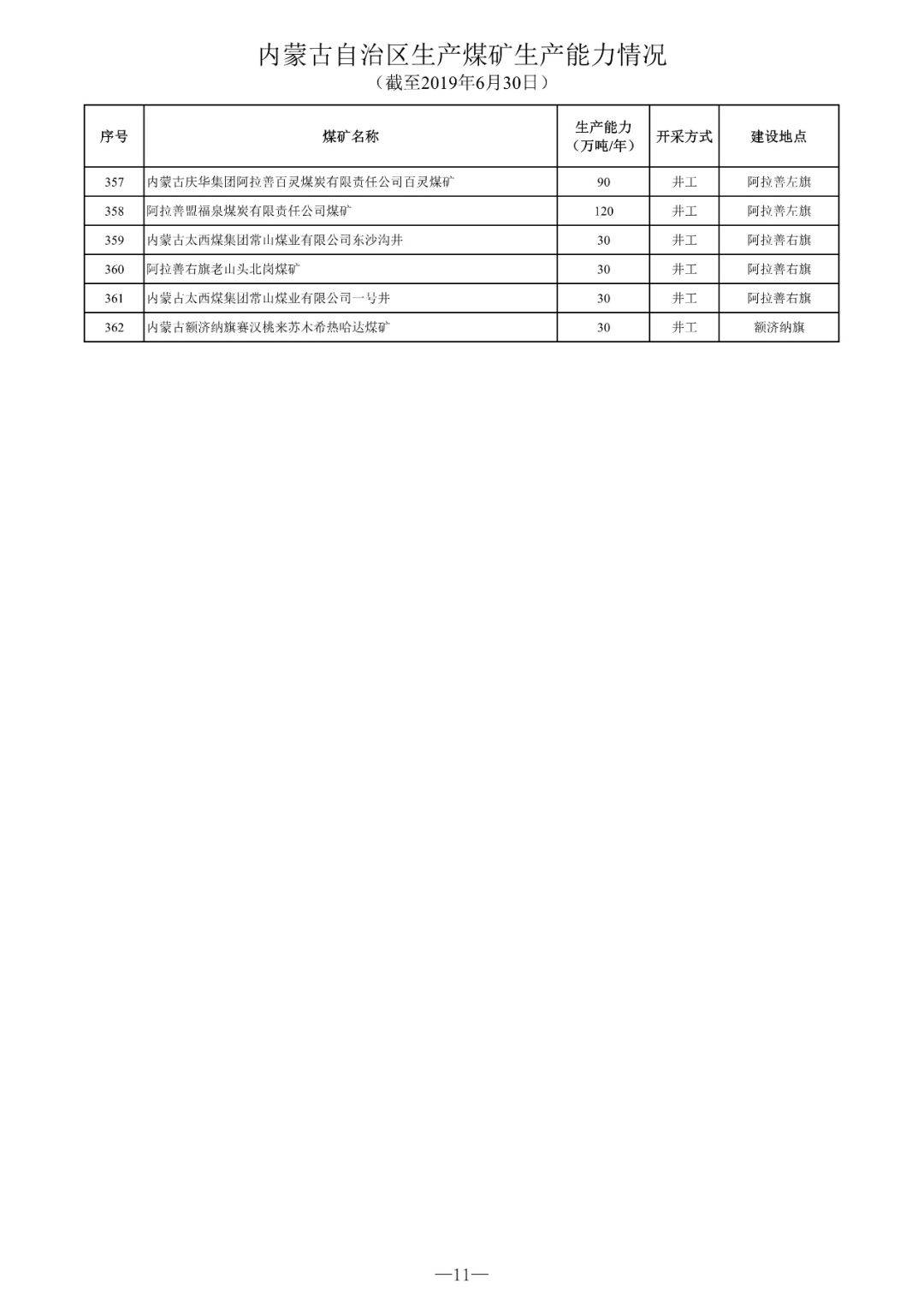 蒙煤最新动态及开采、市场与应用前景展望