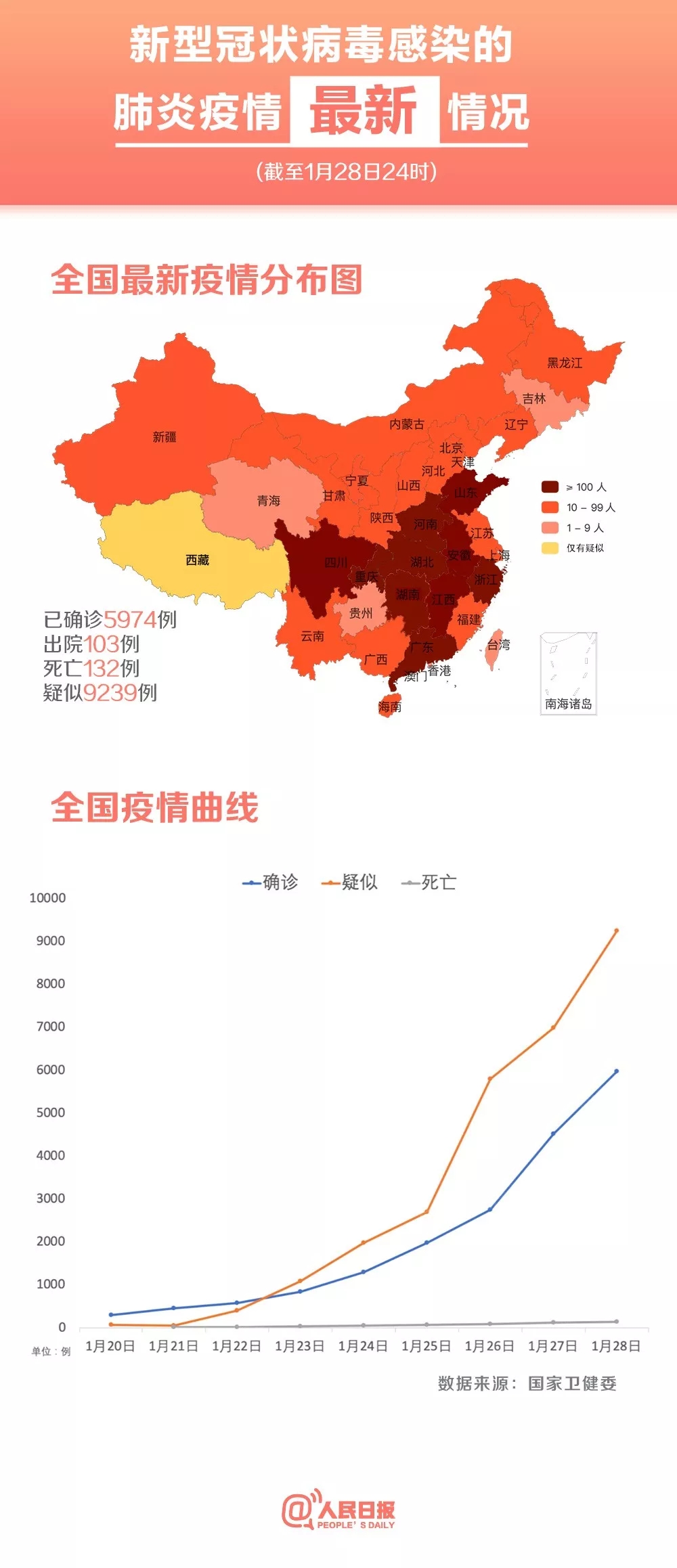 全国肺炎最新情况深度解析