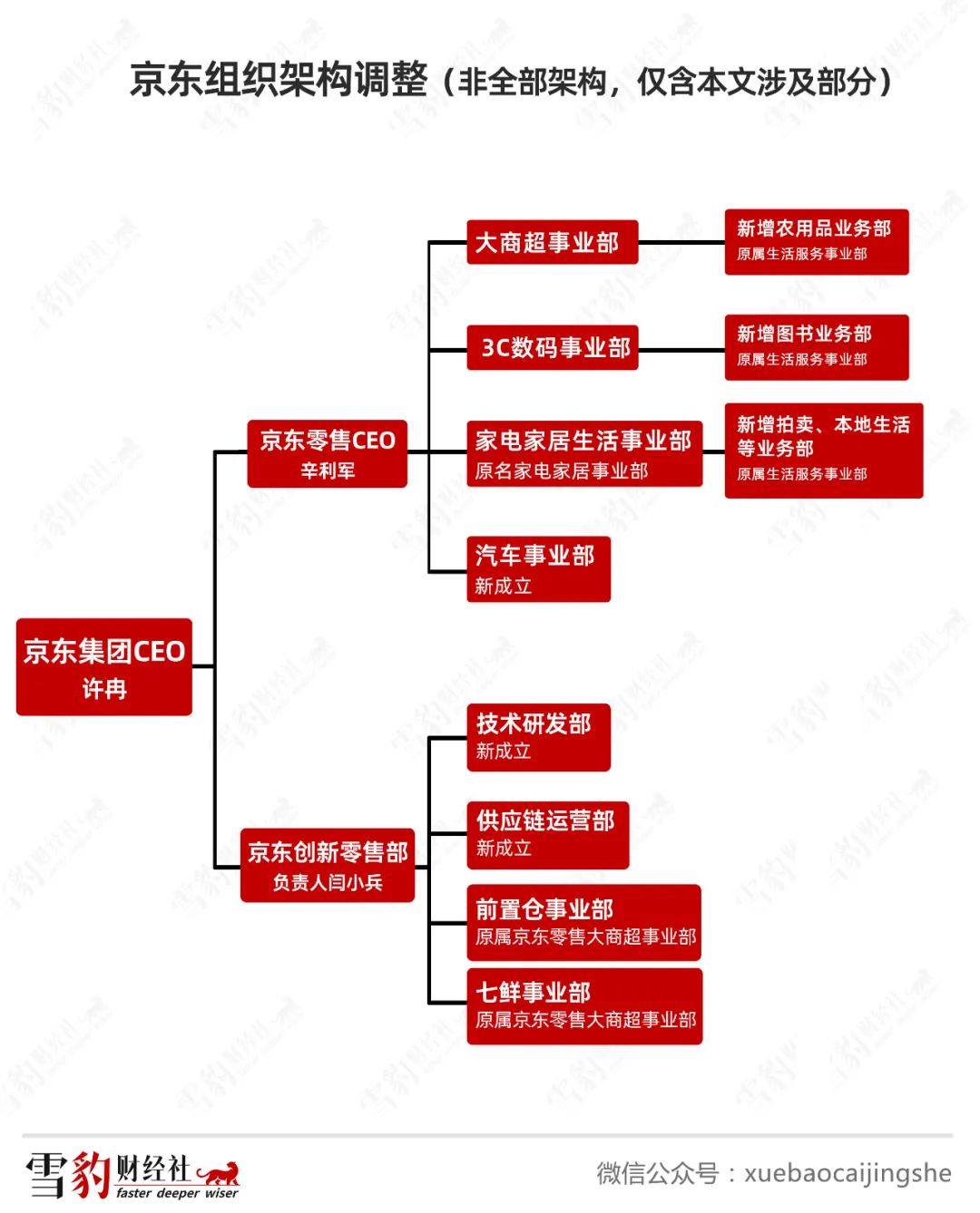 京东重塑电商生态，揭秘最新组织力量之源