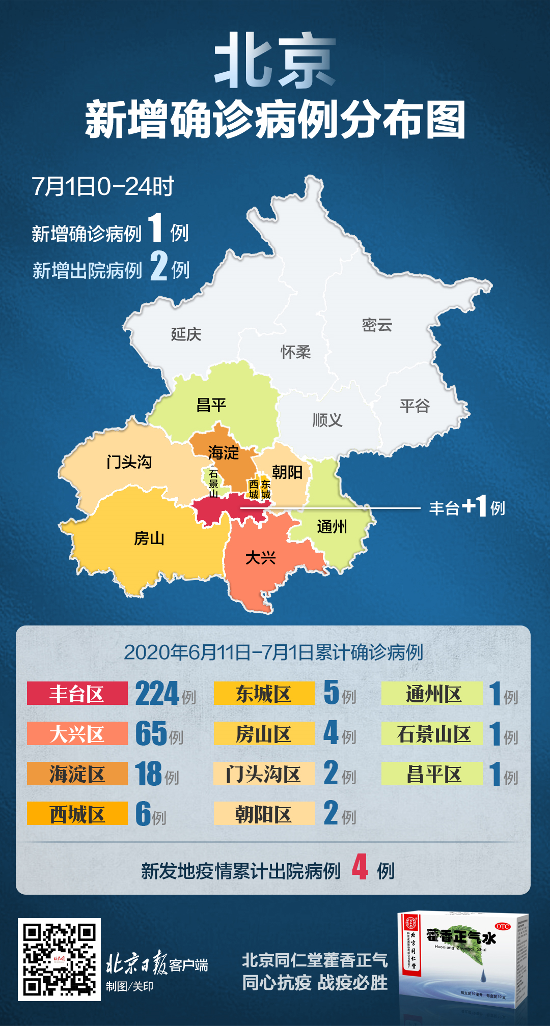 丰台最新确诊，疫情挑战与应对策略