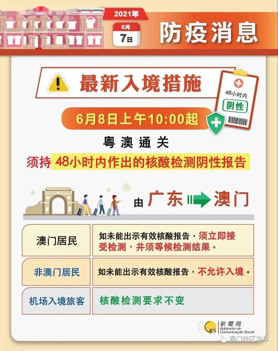 4949开奖免费资料澳门,实践策略设计_黄金版19.830