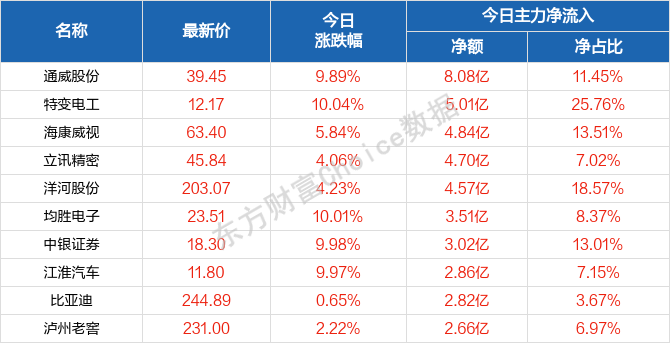 高品质的 第124页