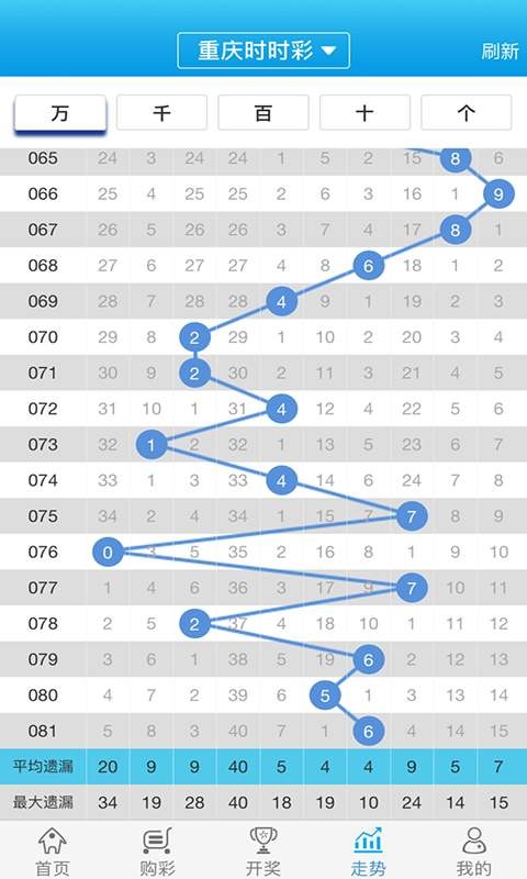 白小姐必中一肖一码100准,未来规划解析说明_入门版71.224