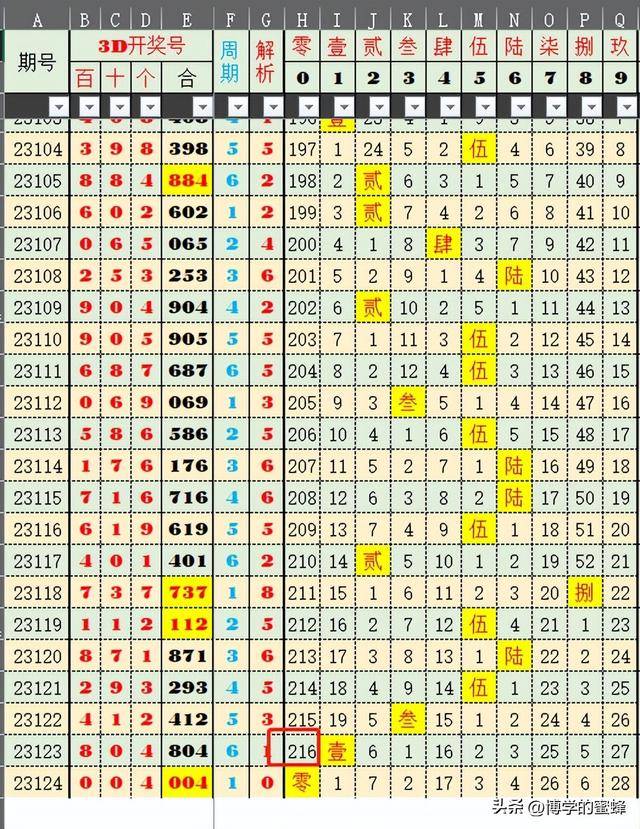 2024新澳天天彩资料免费提供,数据解析说明_3DM62.54