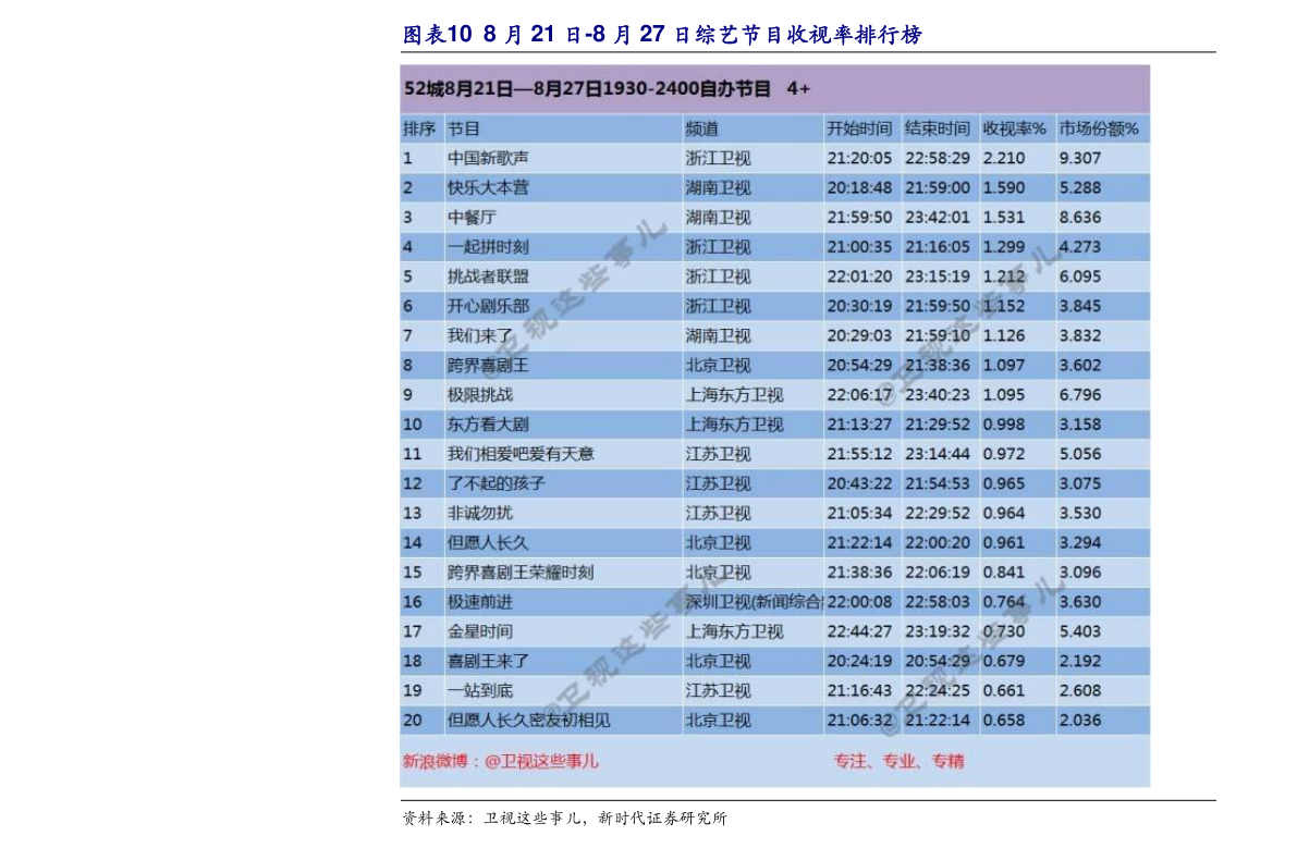 2024澳门特马今期开奖结果查询,统计分析解析说明_Prestige23.590