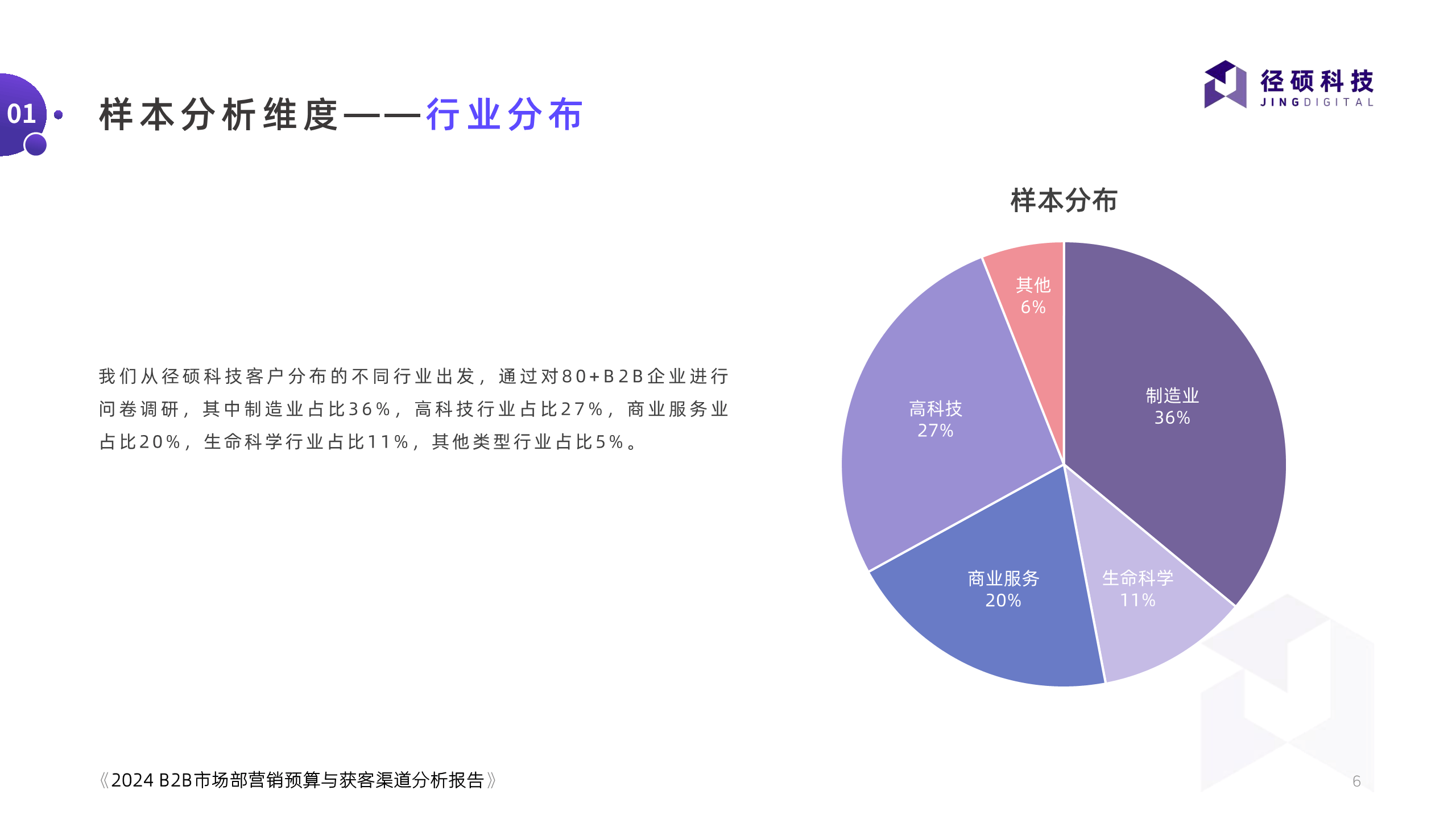 2024管家婆资料一肖,数据分析驱动决策_Superior80.920