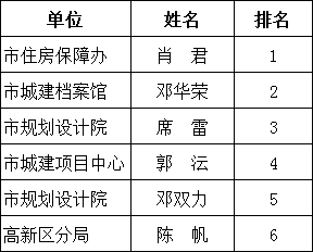 新澳门三肖三码精准100%,精细设计解析_Superior65.993