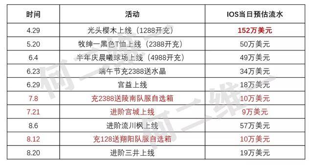 新奥好彩免费资料大全,快速设计问题计划_1080p11.596