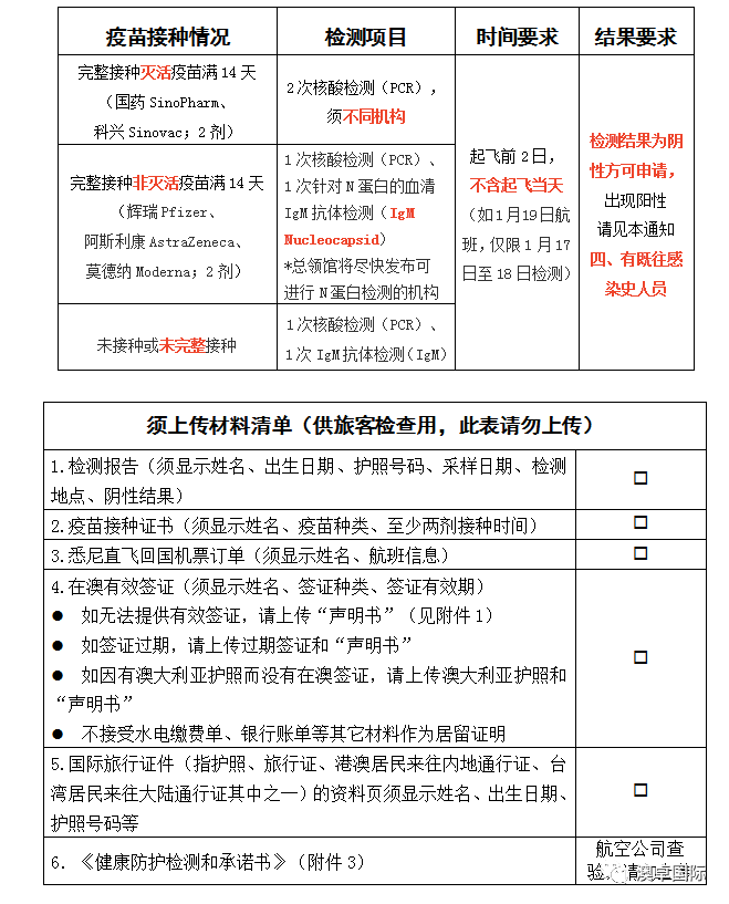 境外最新入境政策及其影响分析