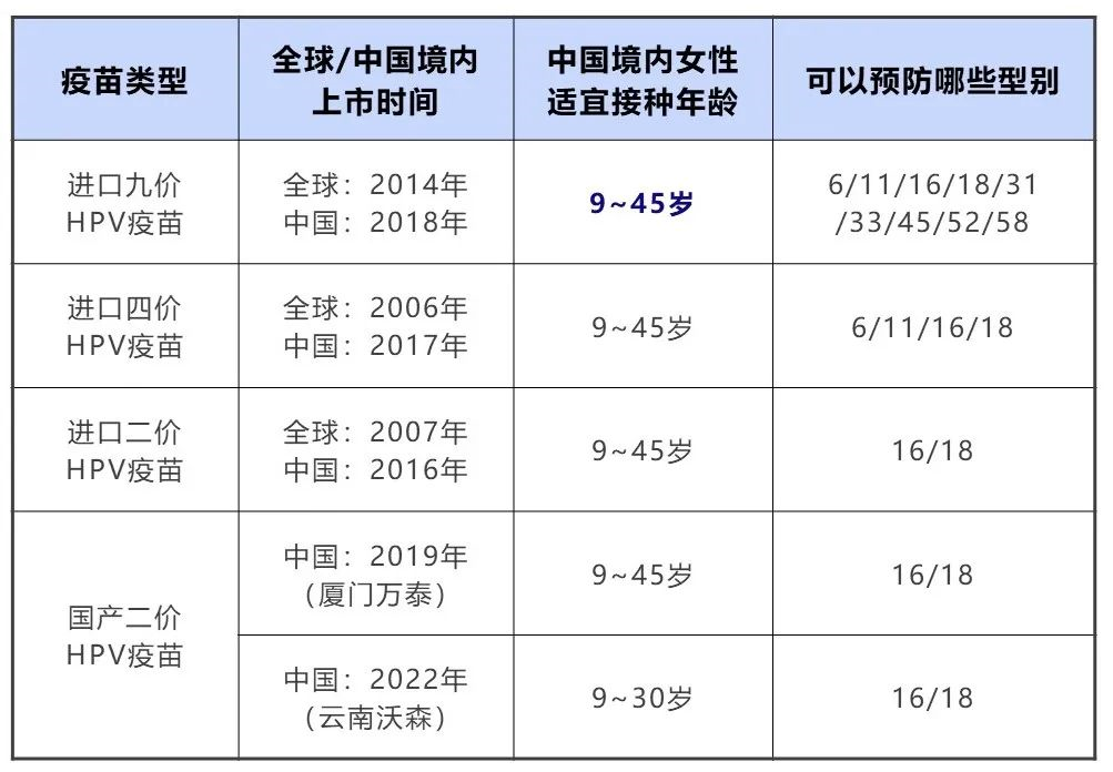 九价疫苗最新进展及其在现代疫苗科技发展中的里程碑意义