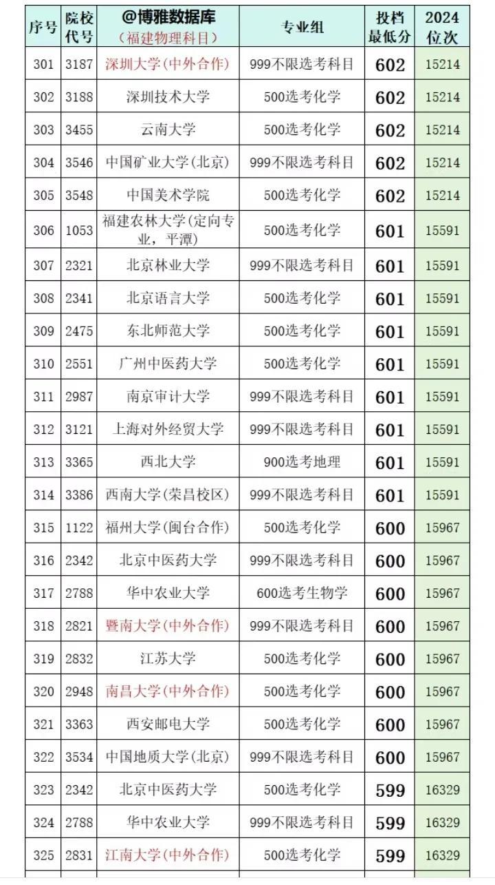 600图库大全免费资料图2024,战略方案优化_L版14.257