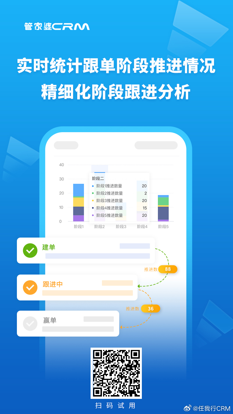 7777888888管家婆精准一肖中管家,迅速落实计划解答_Tizen89.329