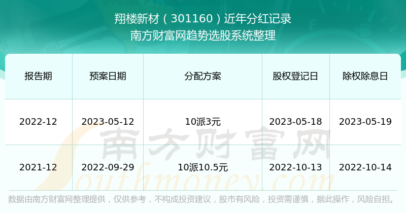 2024年新澳开奖结果+开奖记录,实地应用验证数据_Harmony款49.269