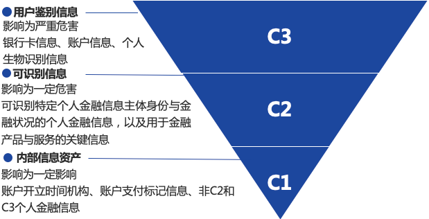 嵌入 第127页