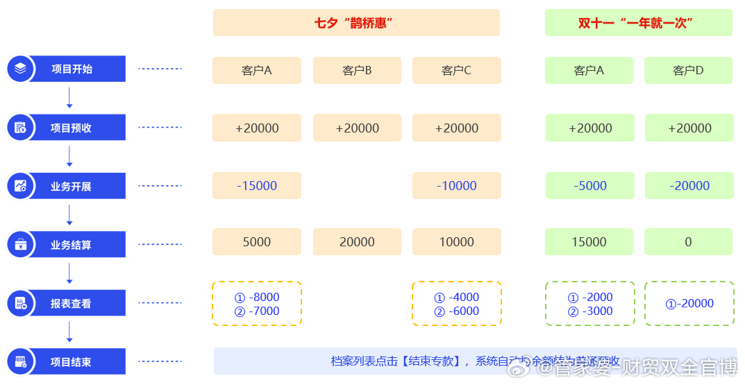 8383848484管家婆中特,资源实施方案_6DM52.230