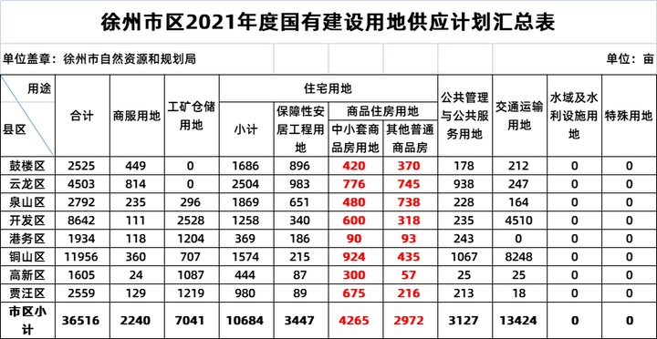 前脚才 第122页