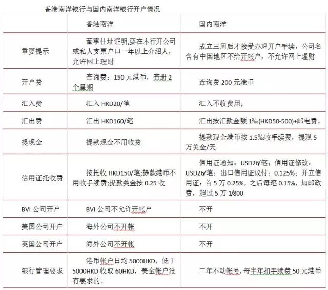 2024年香港正版资料免费大全图片,前沿说明解析_CT78.584