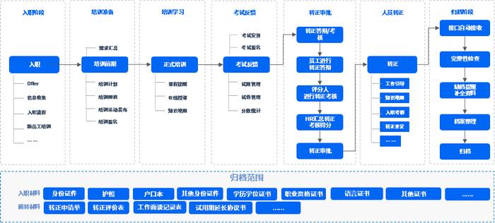 新奥长期免费资料大全,标准化流程评估_战斗版21.13