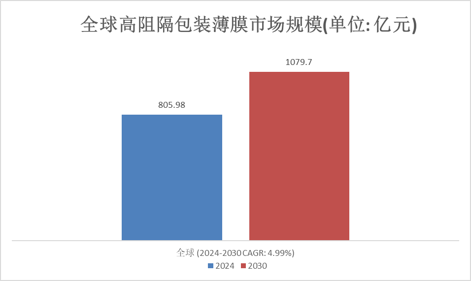 成为 第130页