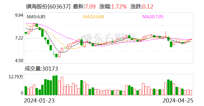 2024澳门濠江论坛,最新核心解答落实_进阶版12.841