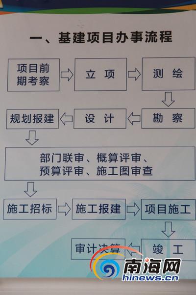 最新报建趋势塑造未来城市蓝图，影响与发展探讨