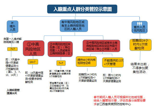 贵溪最新疫情动态，全面防控，共守家园安全