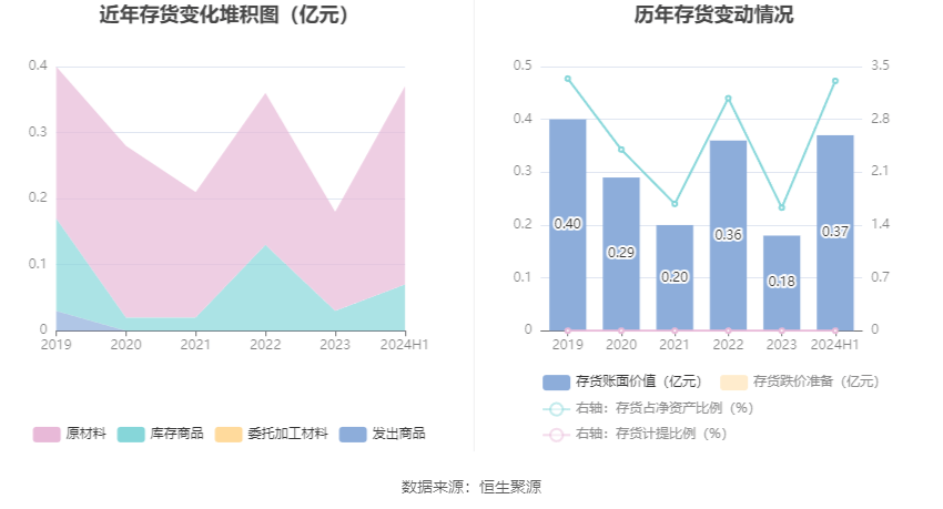 2024新澳精准资料大全,真实解答解释定义_超级版52.817