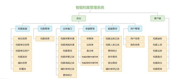 成为 第128页