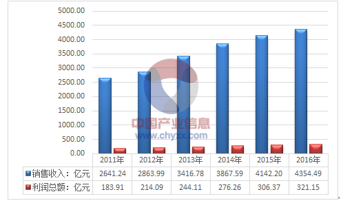 2024新澳门正版免费资料,权威分析说明_黄金版39.711