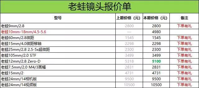 2024今晚新澳门开奖结果,稳定计划评估_冒险款74.302