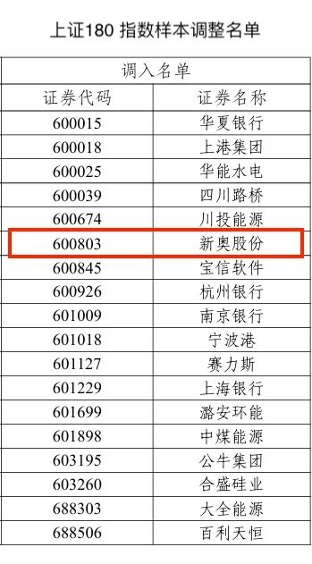 2024新奥历史开奖记录78期,全面解答解释落实_Android256.183