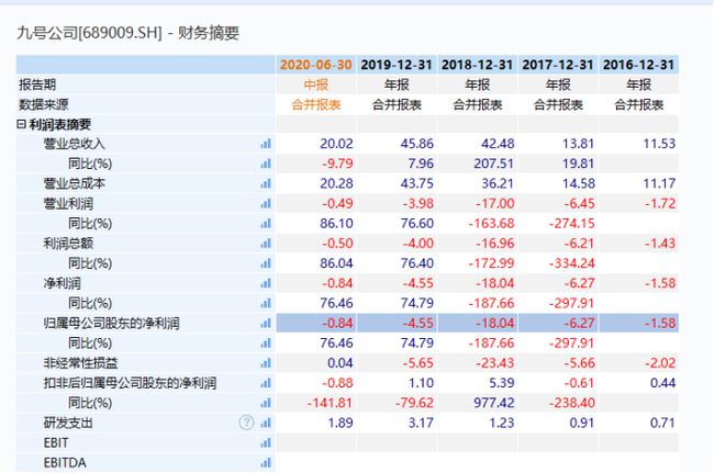 2024新奥历史开奖记录78期,快速解答执行方案_V277.413