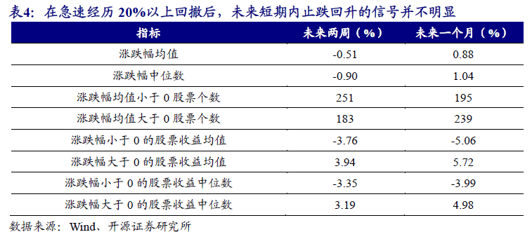 林紧抓京 第122页