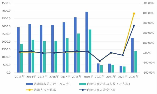 2024年新澳门天天开奖免费查询,深入解析设计数据_手游版50.831