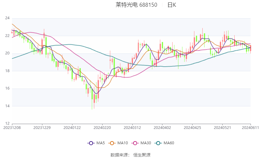 进公园 第121页