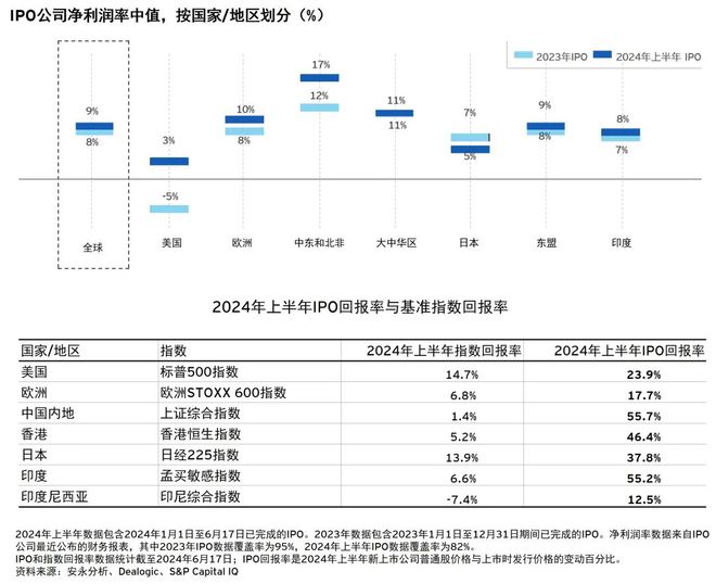 保定园 第118页