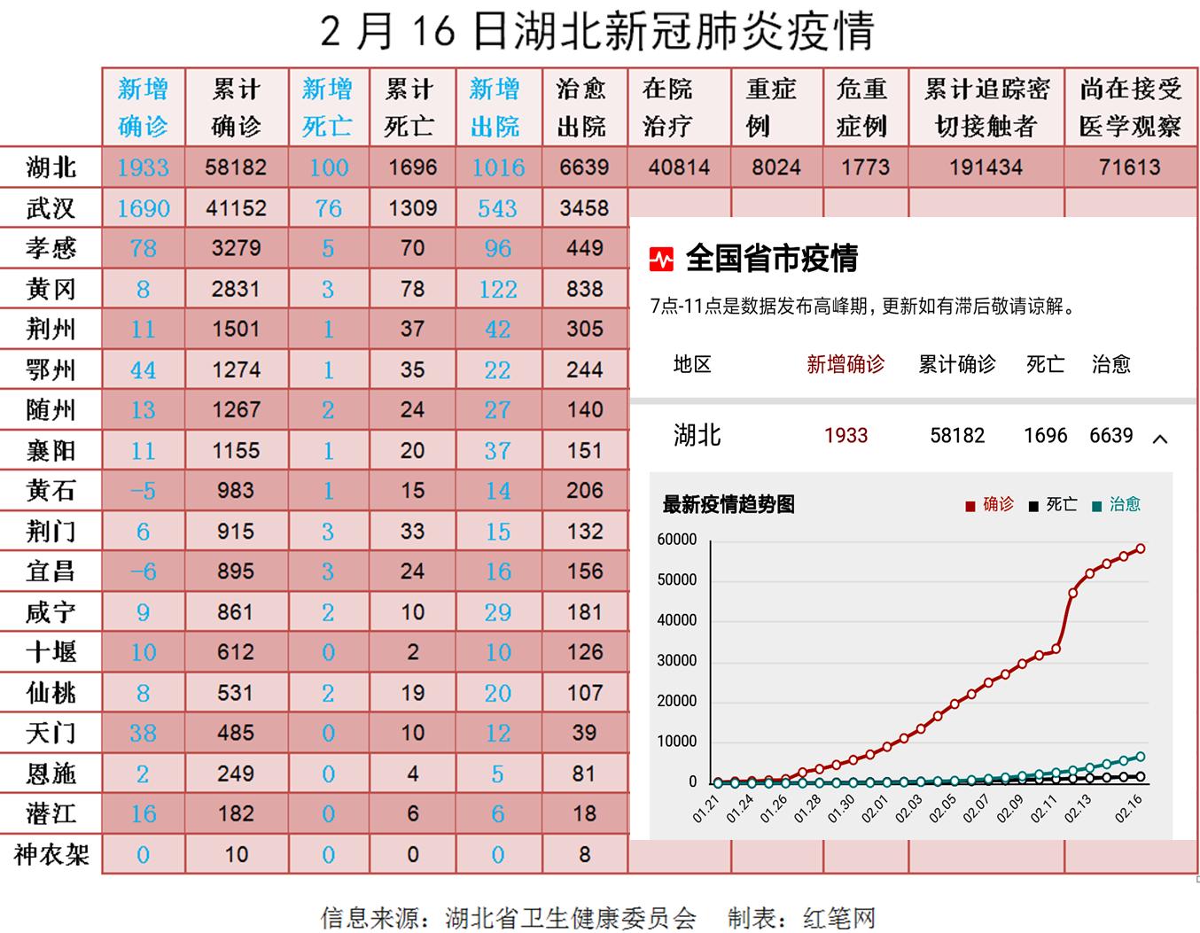 建设带 第33页