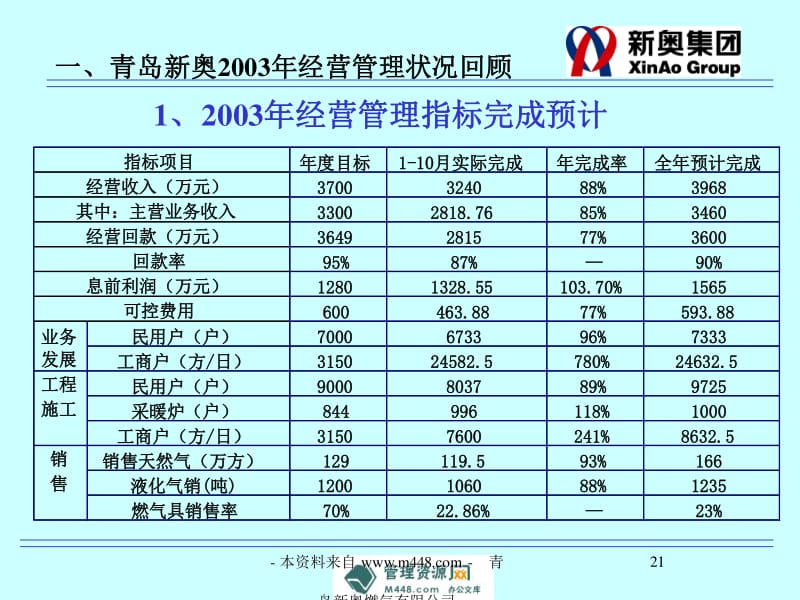 高品质的 第115页